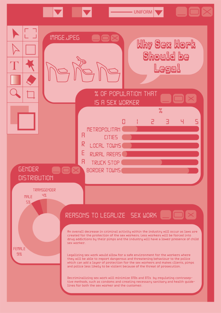 Design of infographic explaining the importance of legalising sex work